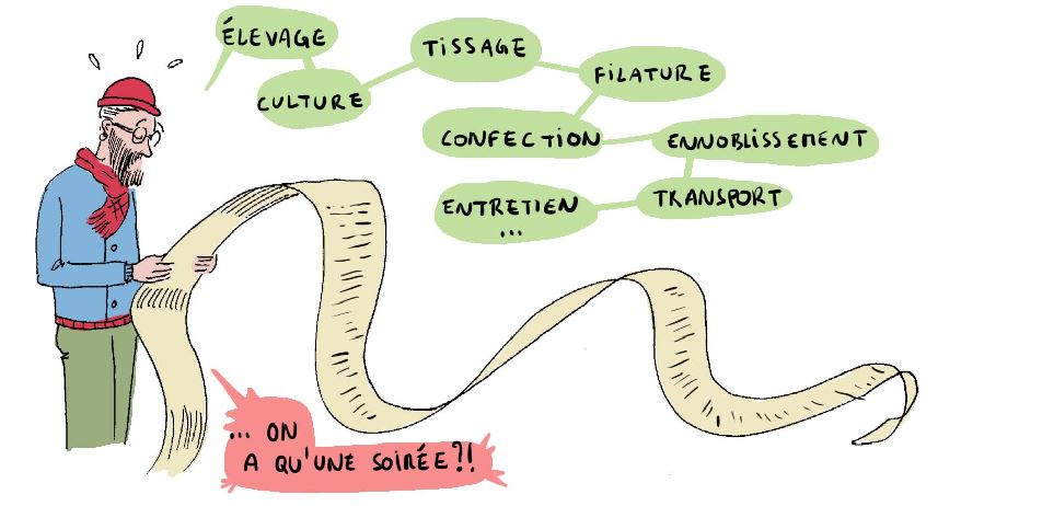 Impact de l'industrie de la mode sur l’environnement en dessin humoristique