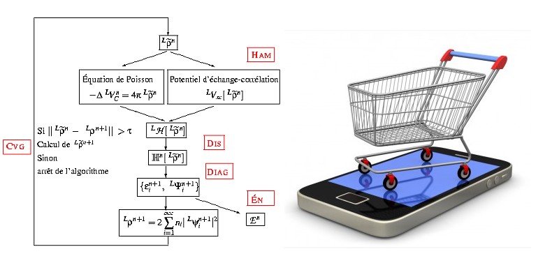 La personnalisation du parcours client et les algorithmes